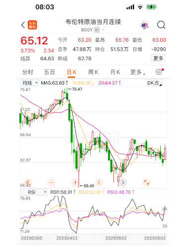 布伦特油价(布伦特油价国际)
